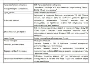Кандидаты в столичные депутаты от СН —люди Ермака, Тищенко и их корешей