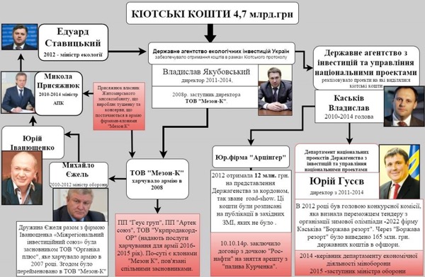 "Волонтерський десант" в Міноборони зганьбив "проффесіонал" Каськіва 1 12291179 767185996744059 444044796308016927 o