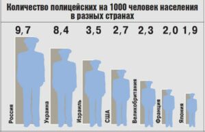 Просто статистика