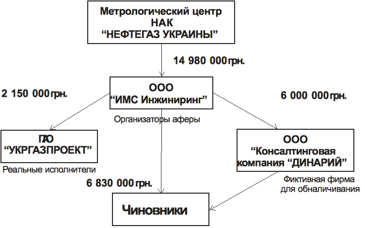 212212121 html 55230e13