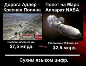 Простая арифметика