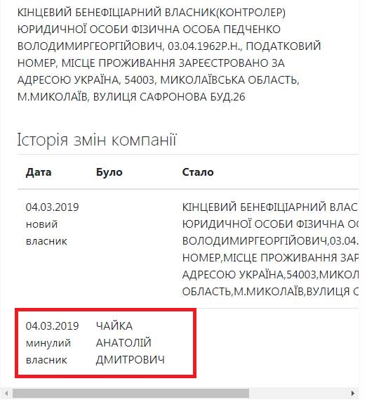 Chayka20200116 ORD 2 html m4dd0d51b