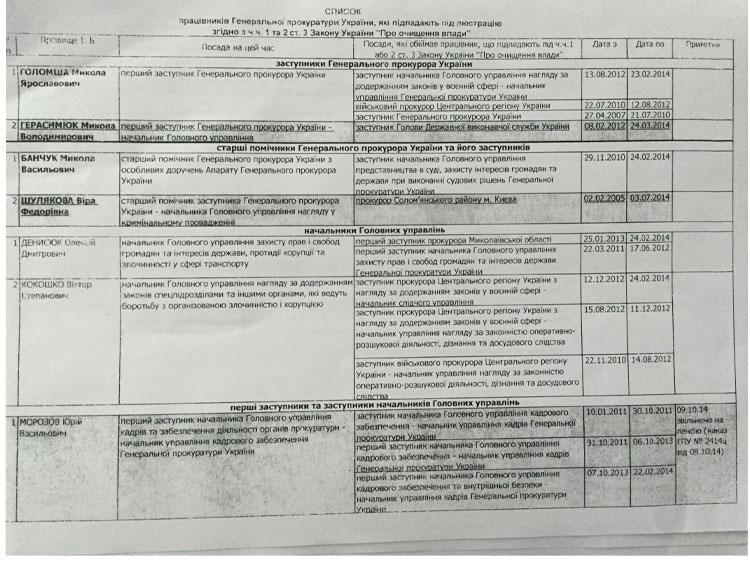 ProkLyust1