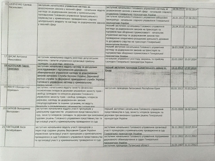 ProkLyust10