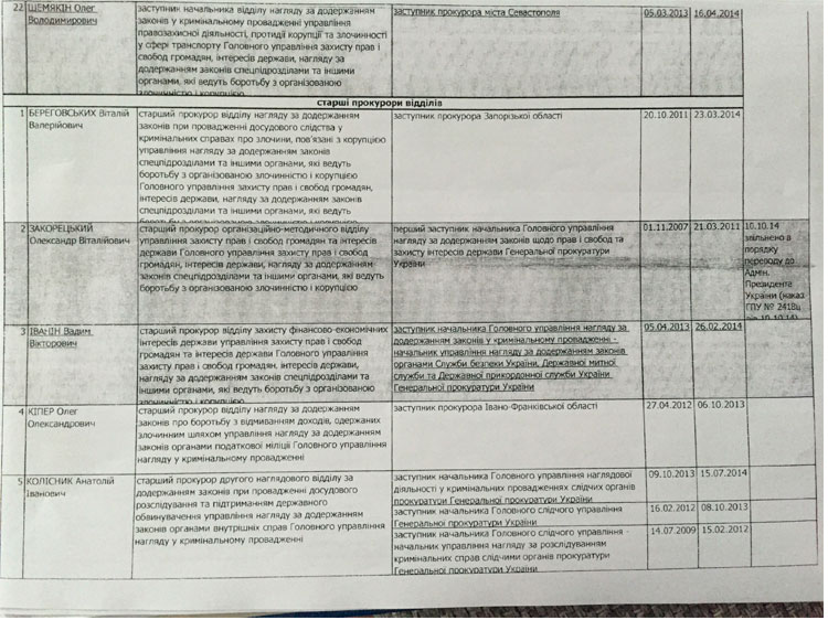 ProkLyust11