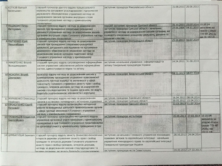 ProkLyust13