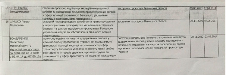 ProkLyust14