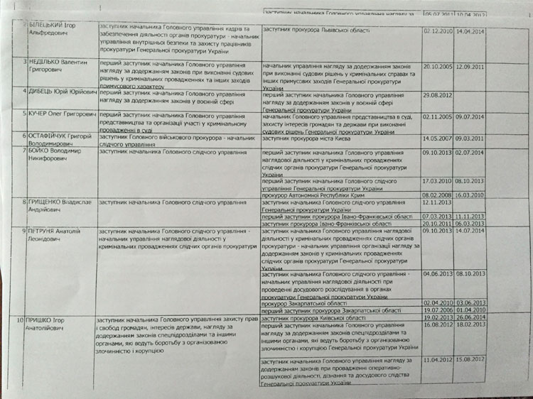 ProkLyust2