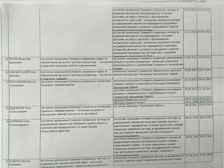 ProkLyust3