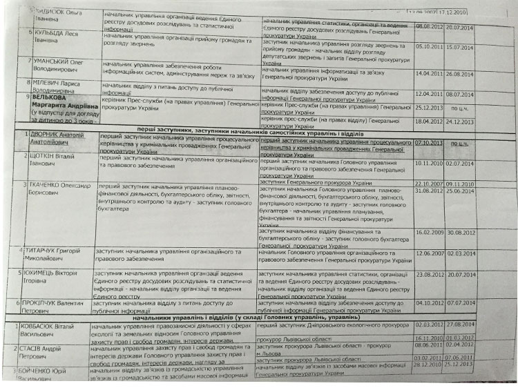 ProkLyust5