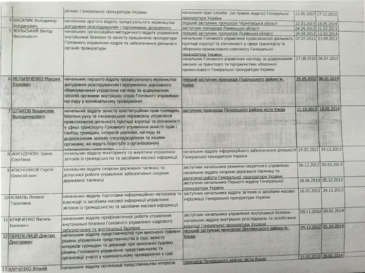 ProkLyust6