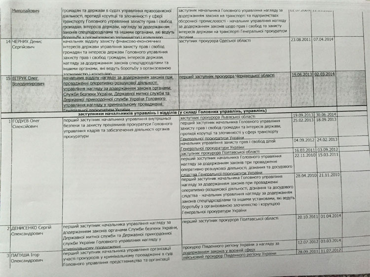 ProkLyust7