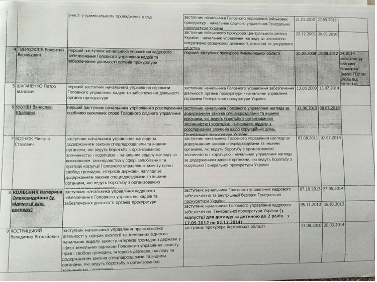 ProkLyust8
