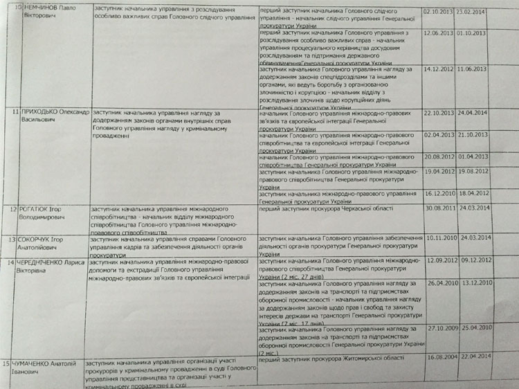 ProkLyust9