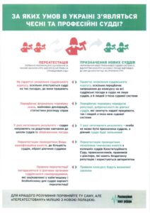 Повне оновлення суддівського корпусу – шанс на успіх судової реформи
