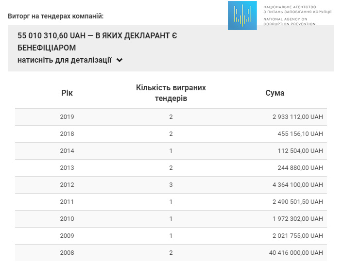 Ternikov20200108ORD html m7d8f0cec