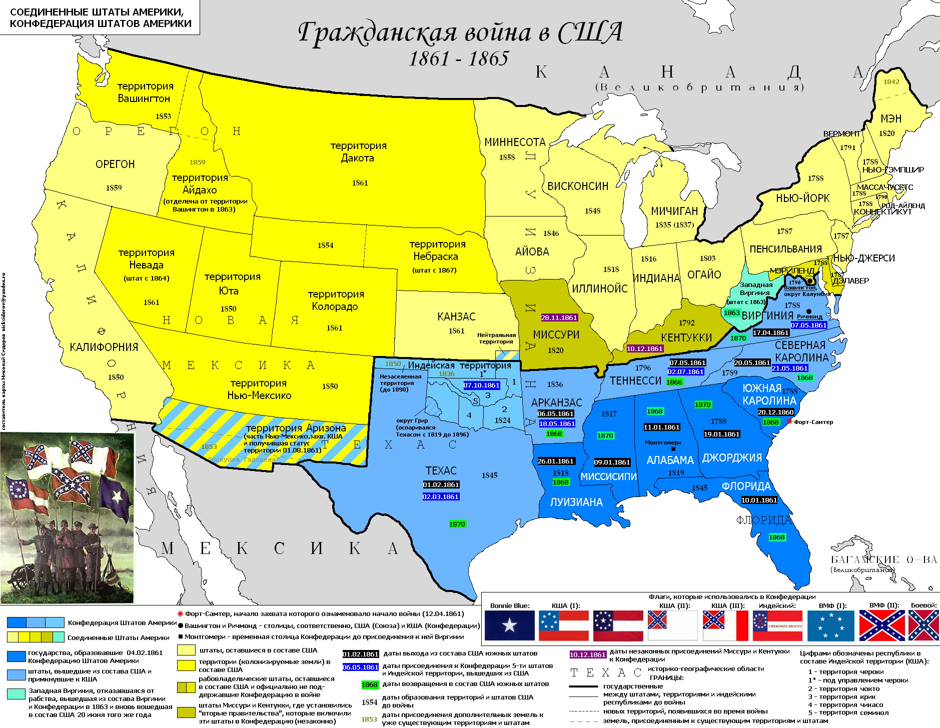 Union vs Confederation
