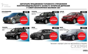 Журналисты рассказали об автопарке работников СБУ, несмотря на угрозы