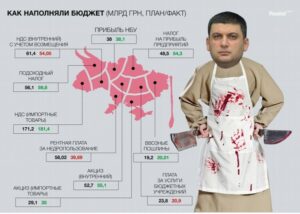 Винницкий мясник