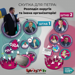 Скупка для Петра: Розподіл округів та імена організаторів
