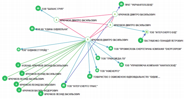 big bolshoiperedel html m6a8ca987