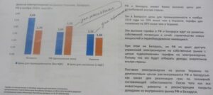 Энергетическая экспансия России в интересах Коломойского и Медведчука