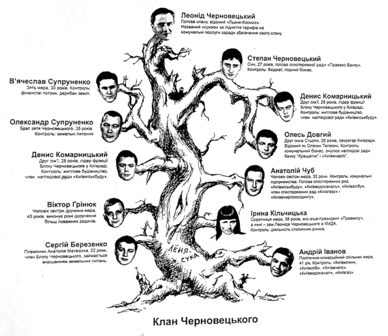 chernoveckij klan