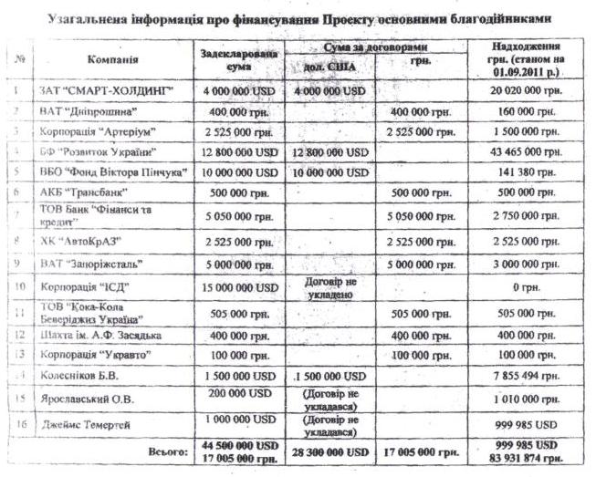 db1dd04295a87a877886f20fd5710259
