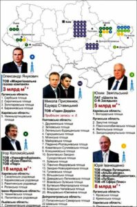 Как госкомпании купить уголь втрое дороже рынка и избежать ответственности