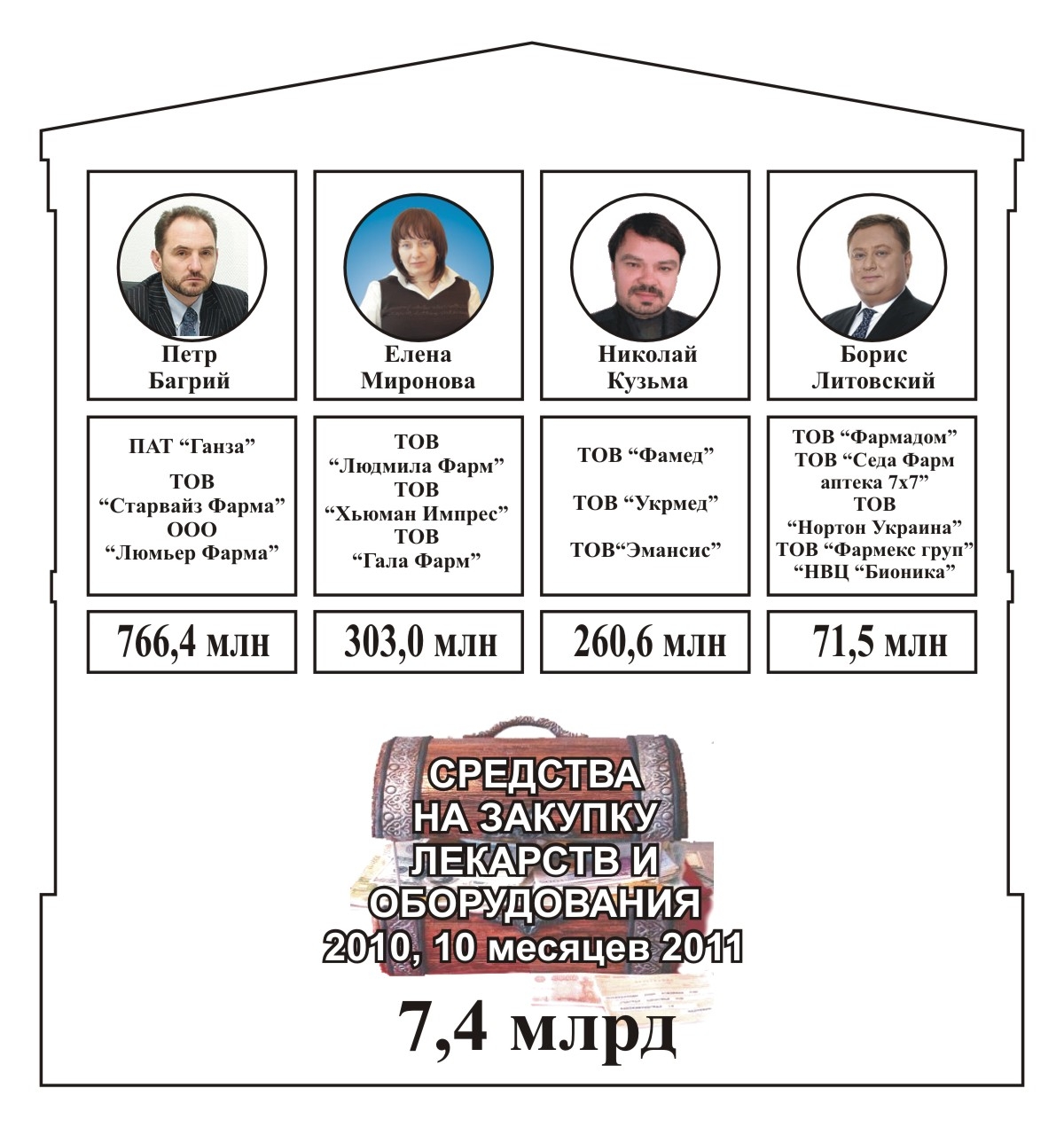hemafin 1