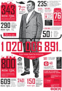 Статьи журнала «Фокус», изъятого из продажи