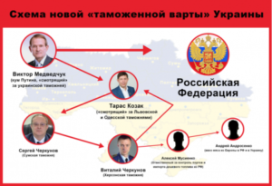 Агенты Кремля на Херсонской таможне