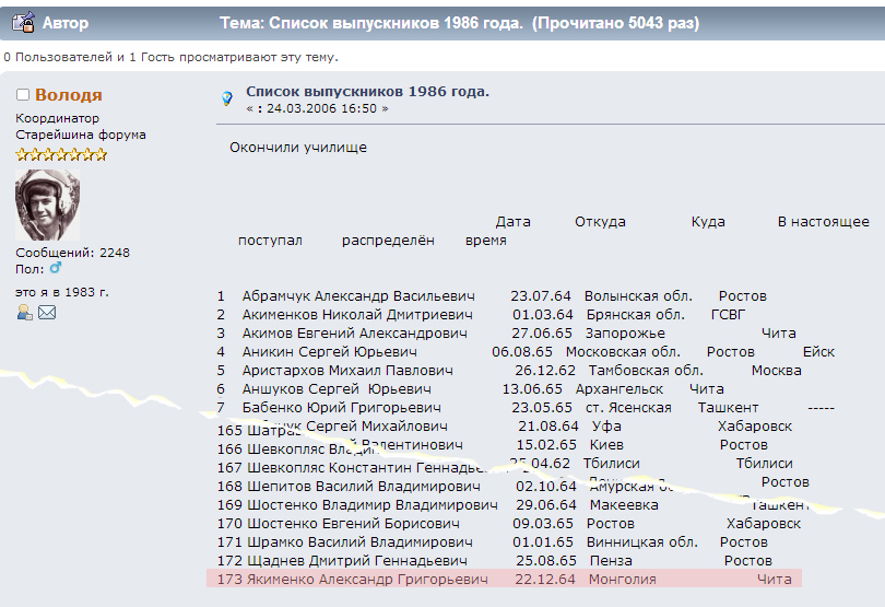 list yakymenko