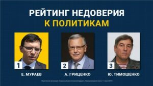 Мураев, Гриценко и Тимошенко: журналисты составили ТОП политиков, утративших доверие