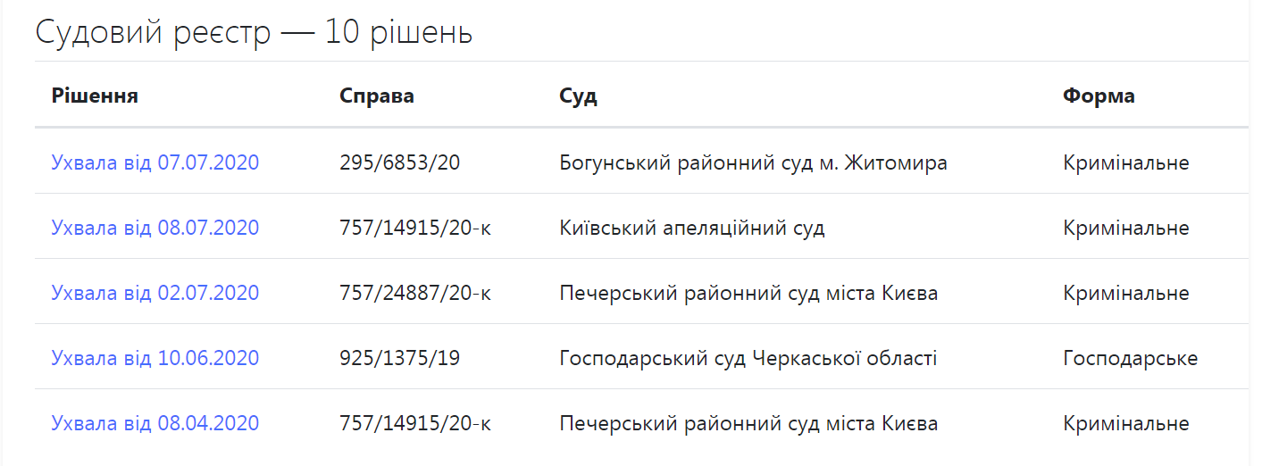 medwedddd html m132c3410
