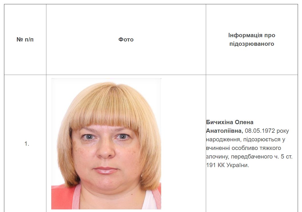 olena