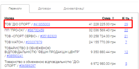 proektrassledovania html 10bdb72b