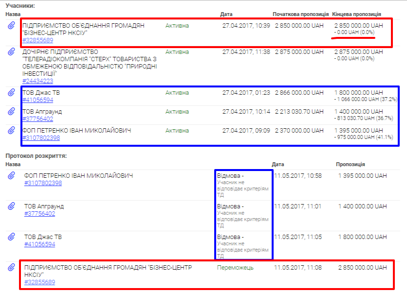 proektrassledovania html m300fe838