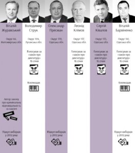 Какие отвратительные рожи снова лезут в парламент