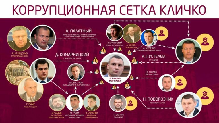 Киевские решалы и оборотни в погонах