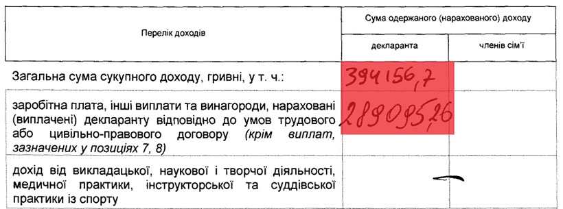 shevchenko6
