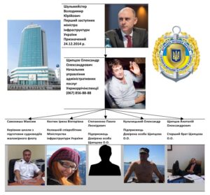 Корупційний бізнес Першого заступника міністра інфраструктури України Шульмейстера Володимира. Частина 1 (Щипцов)