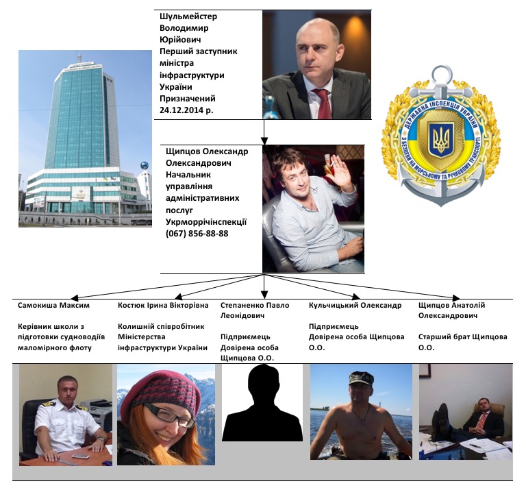 sidovlad