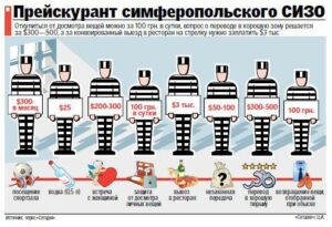 Прейскурант