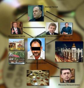 Дело Кучмы: 200 000 Евро – аферисту, приятеля Мельниченко – «в лес»?