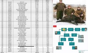 Останется ли Стрелковский («Стрелок») неприкасаемым для СНБО?