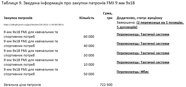 t9 1