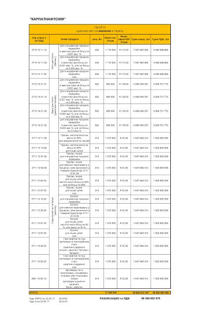tabl4