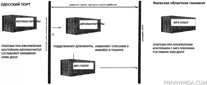 tamozh3