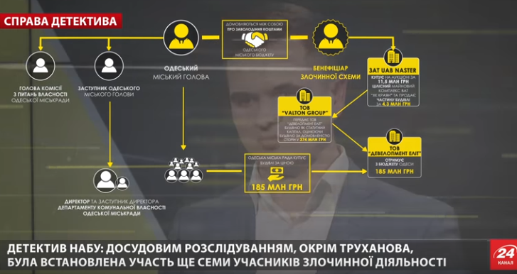 truhanovpidarasss html m42cb22f8